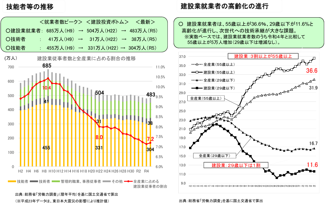 技能者等の推移.png
