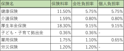 社会保険料率.png