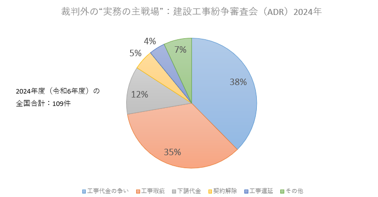 裁判外の紛争解決件数（2024年）.png