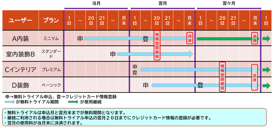 トライアル期間.png