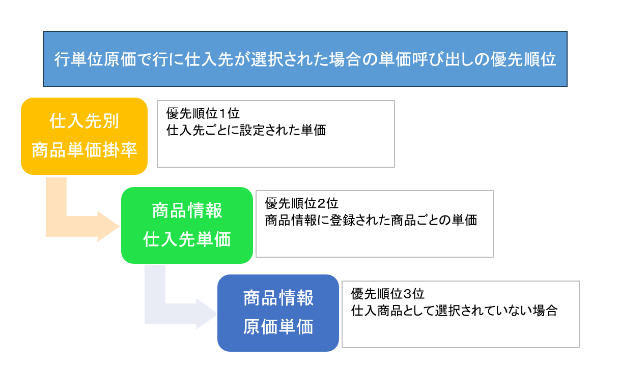 フロー.png
