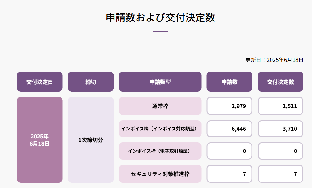 採択状況.PNG